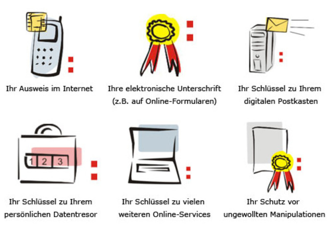 Handysignatur Beschreibung